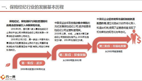 保险经纪市场深度调研与发展策略建议