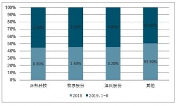 2021-2027年中国猪瘟病毒信息系统市场调查与前景趋势报告