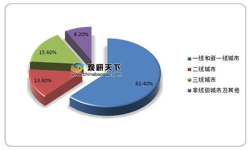 2021年中国互联网家装市场分析 现状、挑战与未来战略规划