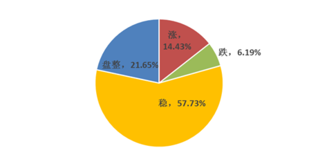 Mysteel周度调查 废钢市场情绪谨慎，短期或延续震荡运行