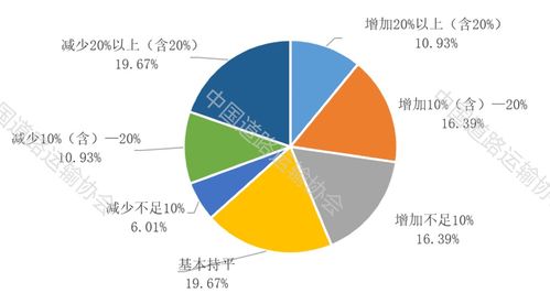 道路运输市场主体纾困解难情况调研报告