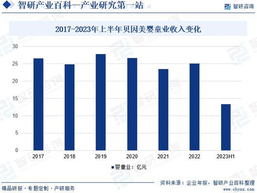 2024年中国婴幼儿辅食行业市场调查 产业链全景与市场需求规模预测