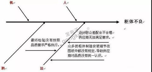 东莞某炼油厂巧用鱼骨图破局，市场调查助力营销难题精准解决