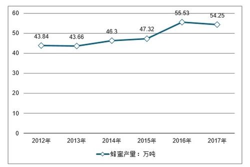 蜂蜜系列产品市场分析报告 2020 2026年中国蜂蜜系列产品市场全景调查与行业前景预测报告 