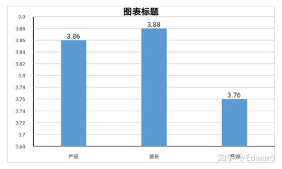 京东超市客户满意度市场调查报告