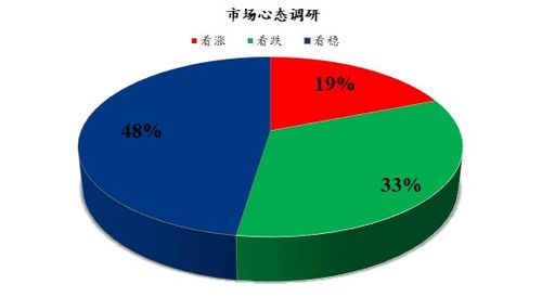 Mysteel解读 下周鸡蛋市场心态调研与市场调查分析