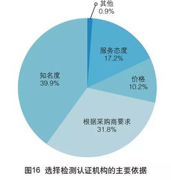 2017年中国外贸服务市场调查报告 全球贸易波动下的机遇与挑战