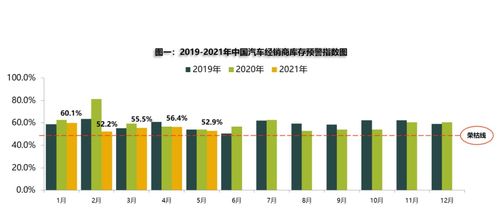 缺芯影响已蔓延到终端市场 主销车型或迎涨价潮