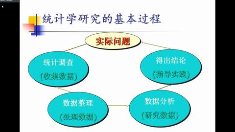 市场调研调查方案设计及主要抽样调查方法
