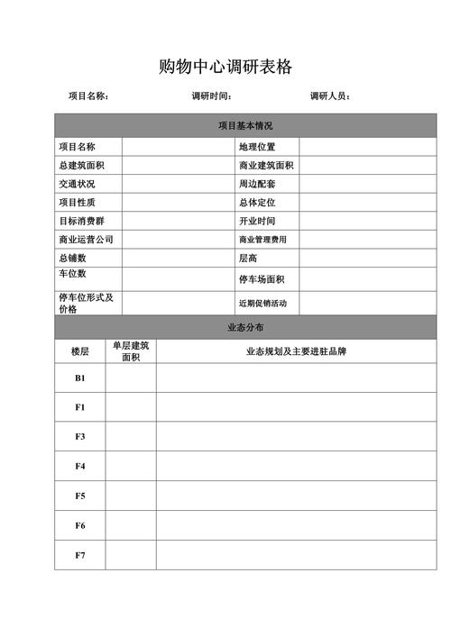 2024年购物中心市场调研报告